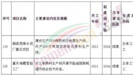 涉及4條熟料生產線！西南水泥、海螺水泥兩大項目加速推進中！