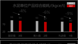 400多條水泥熟料線面臨淘汰？詳解新能耗標準，快速節(jié)電有妙招！