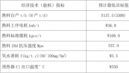四川2500t/d窯系統、收塵器系統技改招標！