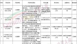 廣東應急管理廳發布重大安全風險掛牌警示?，涉及多家水泥企業！