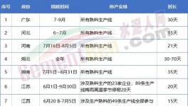 金隅冀東、亞泰、山水、北方等多家水泥召開座談會！