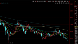 “拿了三年還未解套”，海螺水泥的股價(jià)創(chuàng)新低！