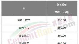 難了！水泥漲價“落空”！這里水泥跌破200元/噸！