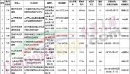 買！買！買！海螺、中建材、華潤、華新“搶礦”！