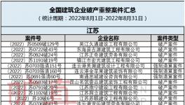 扛不住！多家水泥廠破產(chǎn)！