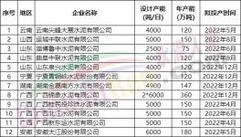100多條新線將投產！但海螺、紅獅、金隅冀東多條生產線延期！
