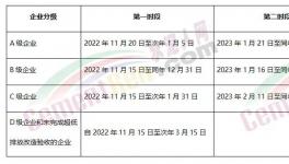 全停！多省水泥廠停產(chǎn)！A級也停！
