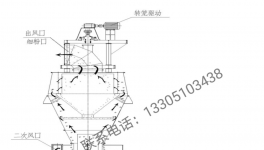 粉磨企業新出路！搶占比表面積大于700㎡/kg的超細微粉市場！