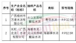 通報！這些水泥廠質量不合格?。ǜ矫麊危?></a>
							</div>
												<div   id=