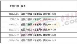 罰1400多萬(wàn)！紅獅、海螺、華潤(rùn)、蒙西等水泥廠被罰！