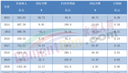 慘！1天少賺5000萬！海螺水泥一夜回五年前！