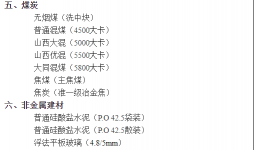 大漲443元/噸！水泥企業(yè)集體“淪陷”！