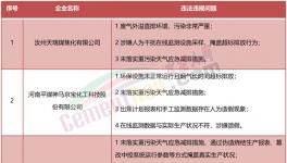 稽查！停產整頓！海螺、金峰、高爭等水泥廠被點名！