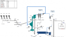 粉磨系統電耗高？試試這么做！
