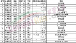 “退休潮”！水泥行業(yè)高管面臨“變天”！
