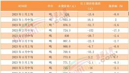 煤價漲后又跌！海螺、冀東、華新、塔牌等積極應對