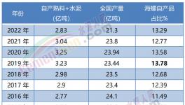 震撼！海螺“全區”盈利！“秒殺”所有競爭對手！