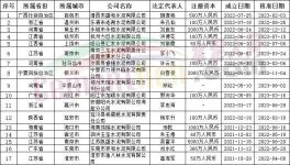 破產！這200多家水泥廠“不干了”?。ǜ讲糠置麊危?></a>
							</div>
												<div   id=