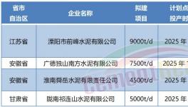 超產50%！批小建大！產能越去越多！