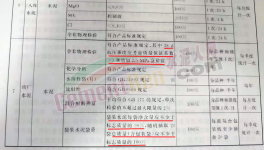 亂套！水泥行業陷“惡性”循環！