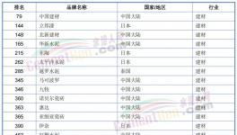 榜上無(wú)名！海螺水泥落榜了！