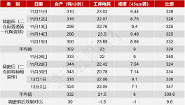 水泥粉磨提產(chǎn)降耗！紅獅、金牛、南方等水泥廠都在這么改！