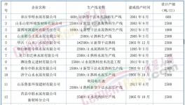 動真格！600多條水泥生產線！關停時間發布！