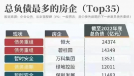 蔓延！“連環雷”！相當于30個恒大！多行業陷“踩踏”！