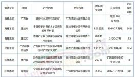 “成本戰”打響！海螺、紅獅、華潤、冀東“出手”！