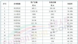 太慘！熬不過明年！幾十家水泥廠破產！