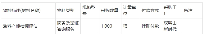 雙鴨山新時代水泥熟料產能指標評估詢比價